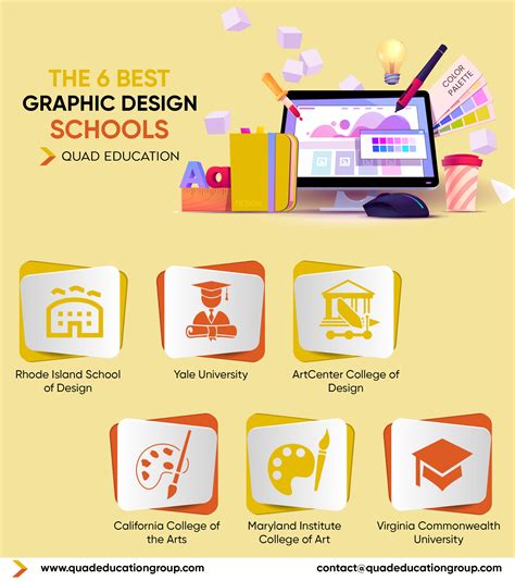 designed by askgraphics.com add article|Questions you might have as a graphic design student .